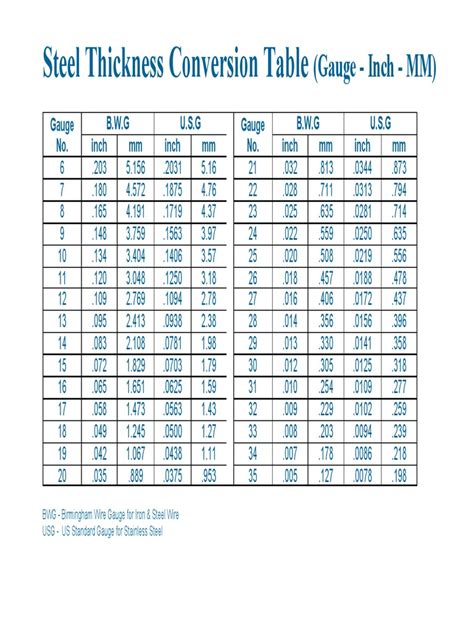 sheet metal conversion chart|sheet metal thickness gauge chart.